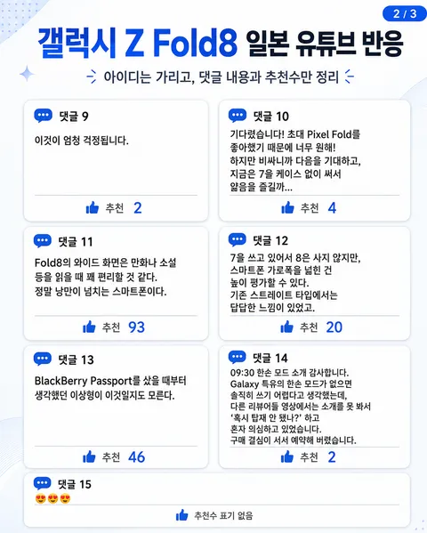 일본 유투버의 갤럭시 Z Fold8 리뷰 영상의 댓글들...