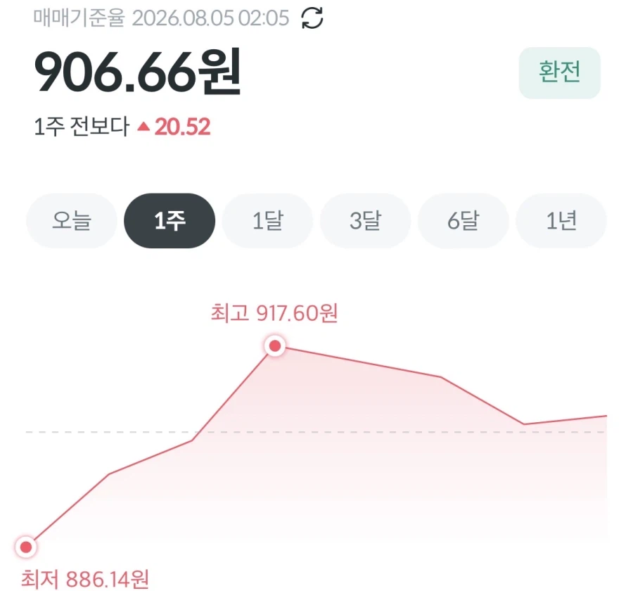 미국 “한국 환율조작국 관찰 이어갈 것”