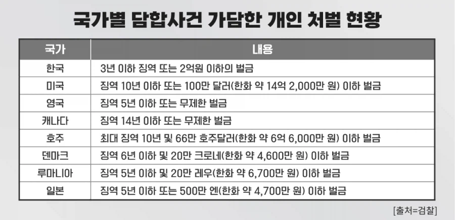 우리나라 업체들이 담합을 떳떳하게 저지르는 이유