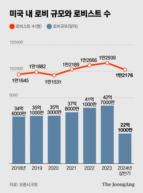 우리나라 업체들이 담합을 떳떳하게 저지르는 이유