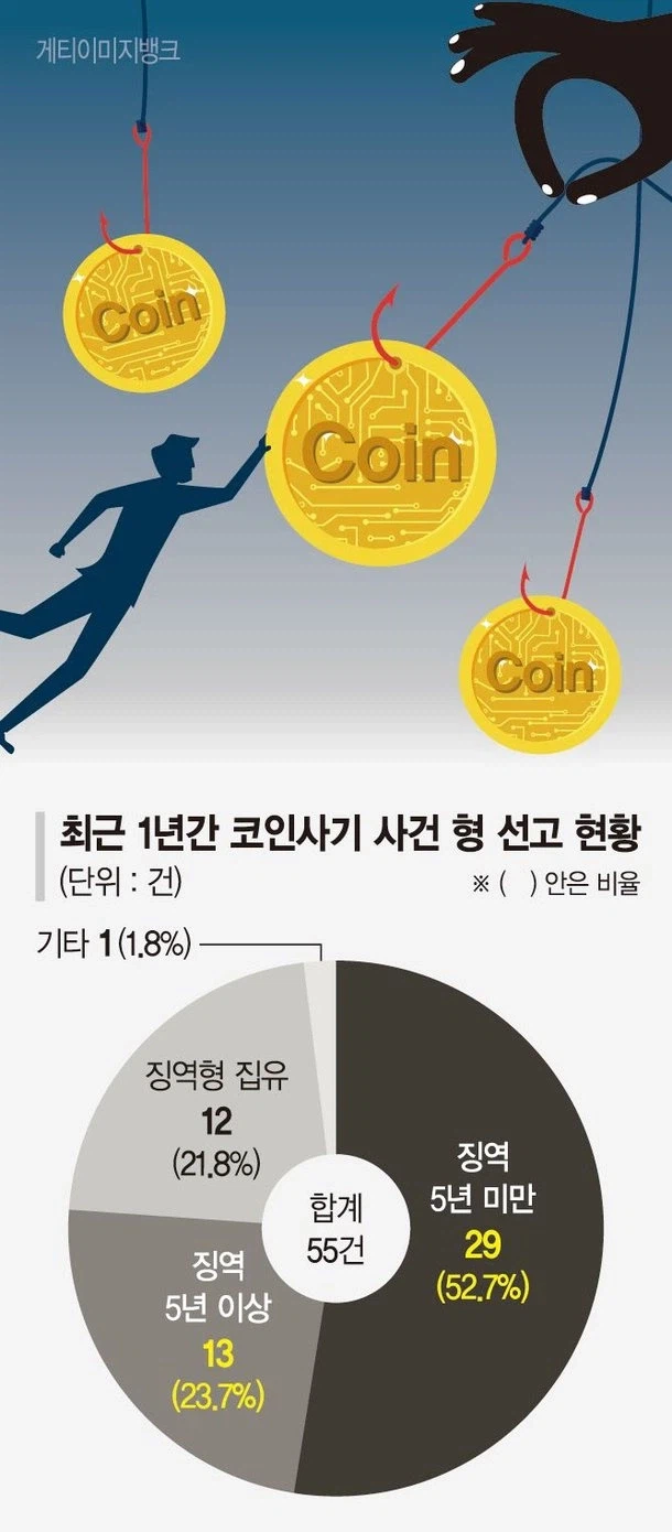 엄벌주의자 관련 렉카질이 곱지 않은 이유
