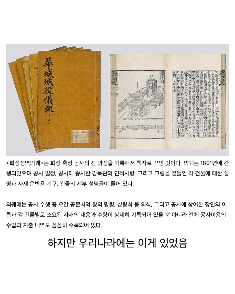 복원 전 수원화성의 모습.jpg