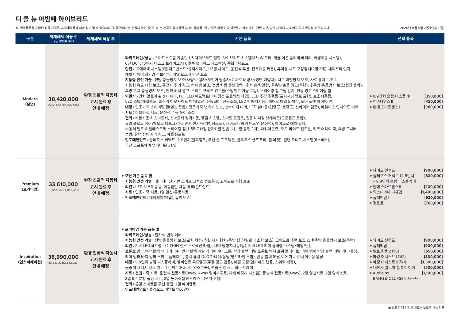 현대차 신형 아반떼 가격 공개 (기본형 2398만원 ~ 풀옵션 4234만원)