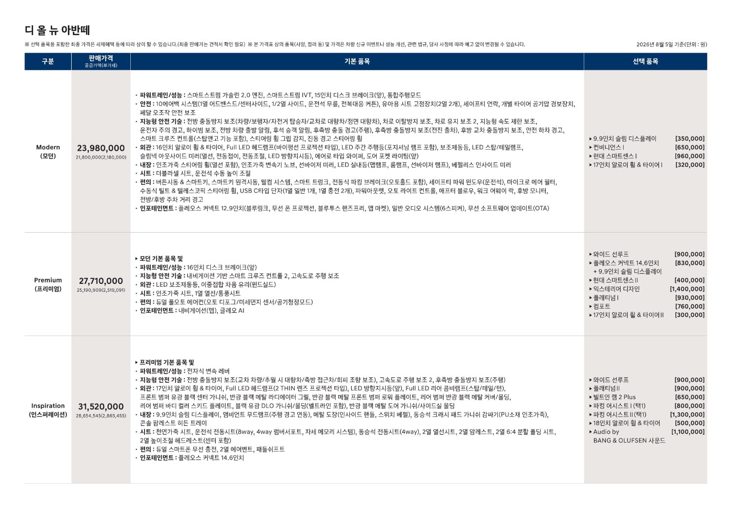 현대차 신형 아반떼 가격 공개 (기본형 2398만원 ~ 풀옵션 4234만원)
