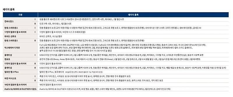 신형 아반떼 가격 공개.jpg