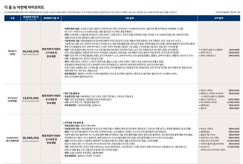신형 아반떼 가격 공개.jpg