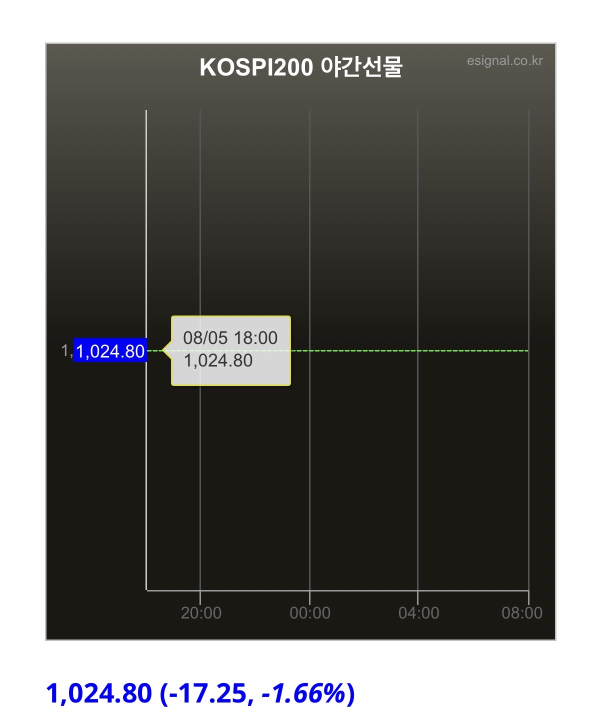 내일 국장 지옥 시작일듯