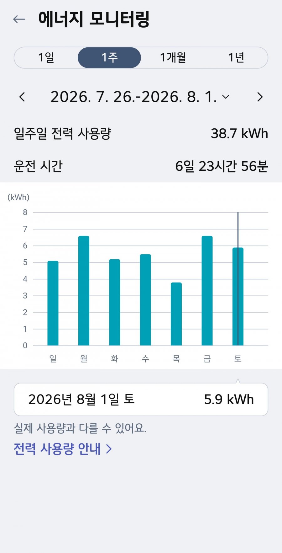 47평 에어컨 24시간 한 달 내내 틀고 월 140kWh