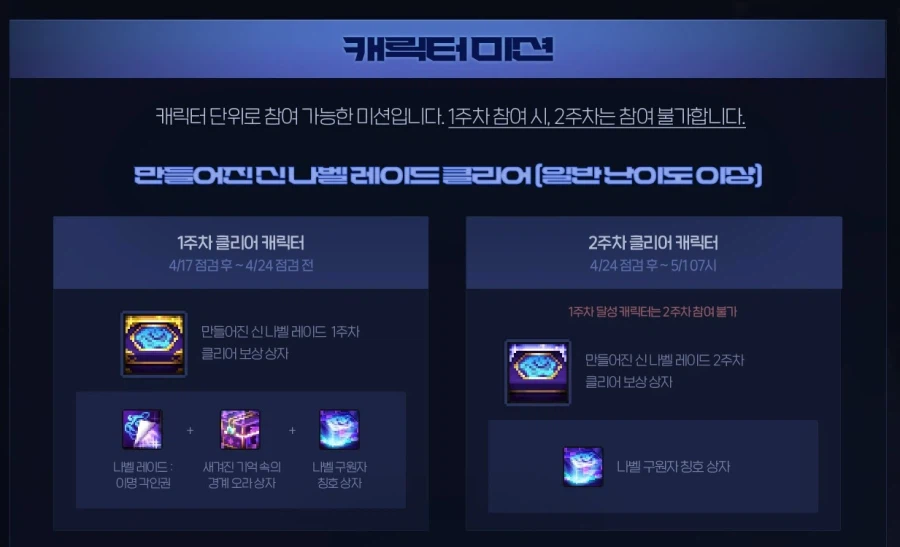 던파) 오라 칭호 이명각인권이면 주던대로 주는거같네