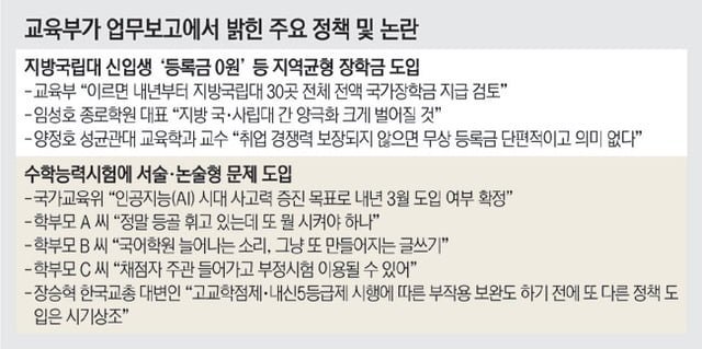 내년부터 지방 국립대 30곳에 무상 등록금 추진