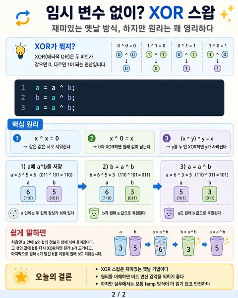 오래되버린 미래(?) 전산이야기.#2...(값 교환하기, SWAP)