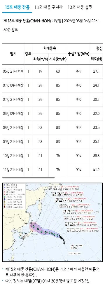 현재까지 트리플 태풍 정보