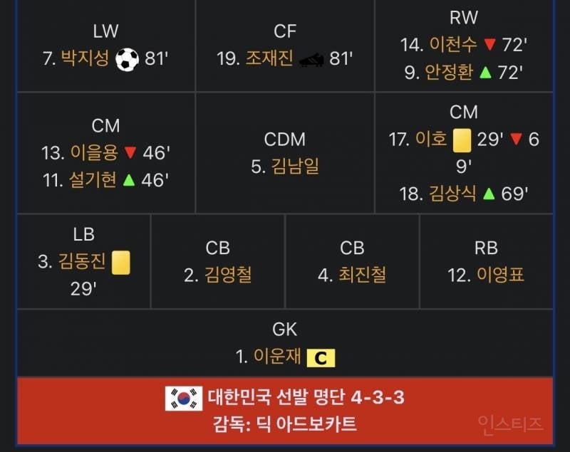 축협 아직 안 터진거 : 2006년 독일월드컵 대표팀 주치의가 성장호르몬제 놓았다고 함