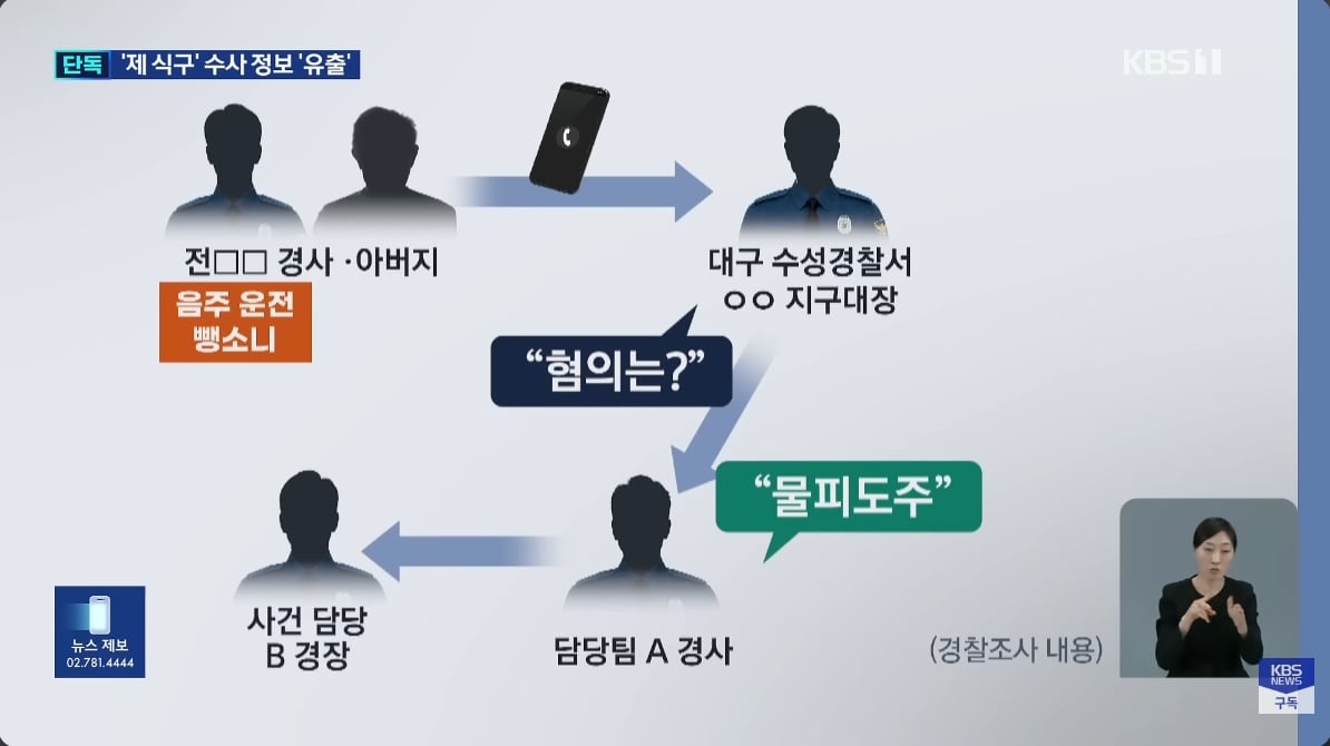 현재 난리난 대구수성경찰서....jpg