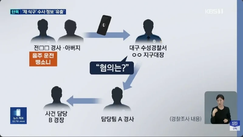 수사 정보 유출로 난리난 대구 수성경찰서news