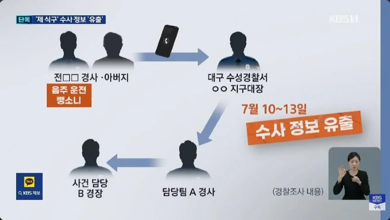 수사 정보 유출로 난리난 대구 수성경찰서news