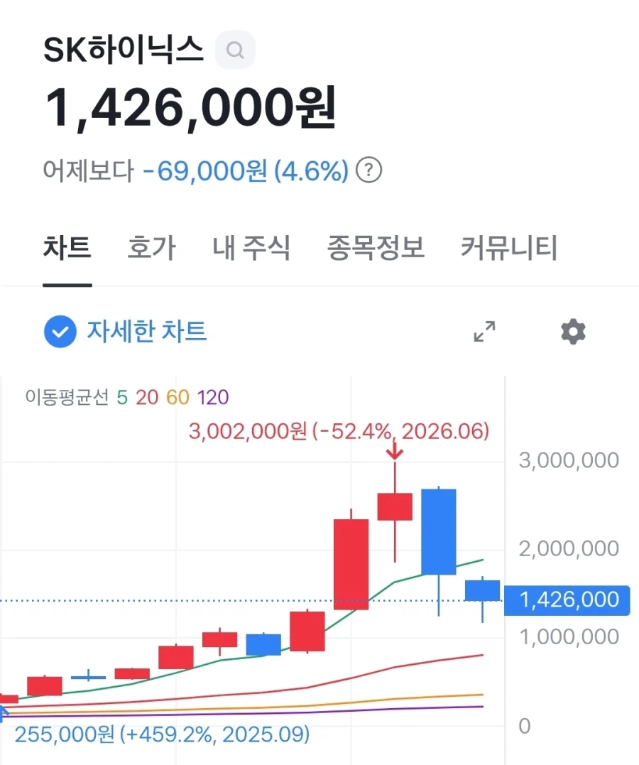 [주식] 사람들은 주식시장을 예측하려 합니다