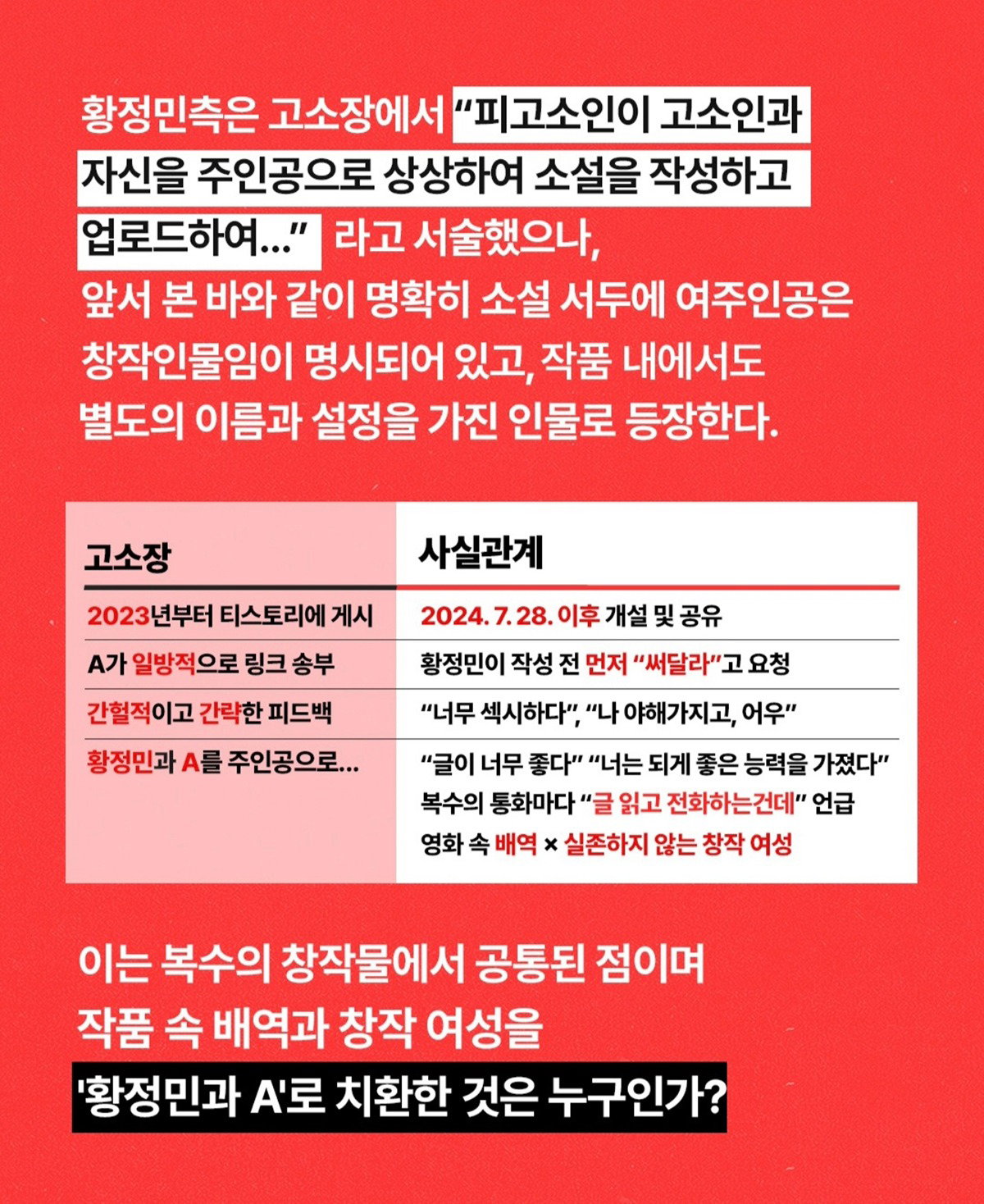"황정민이 직접 성인 소설 요청" 폭로자, 감상평 녹취록도 공개