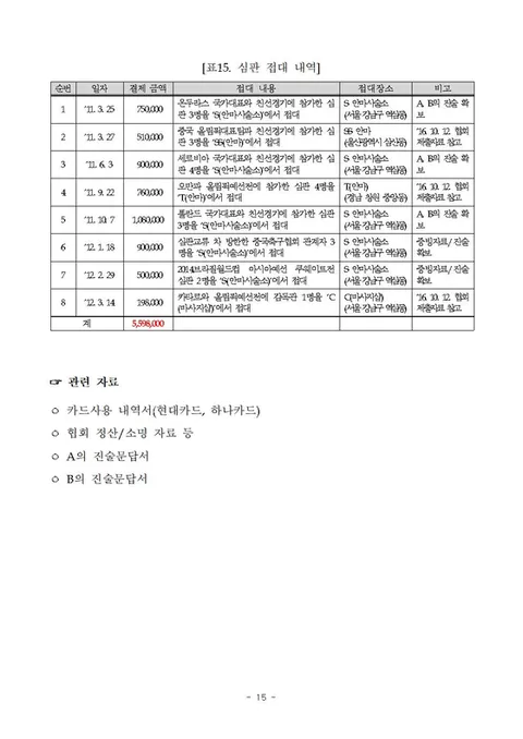 축구협회 성접대 파문 2차 보도