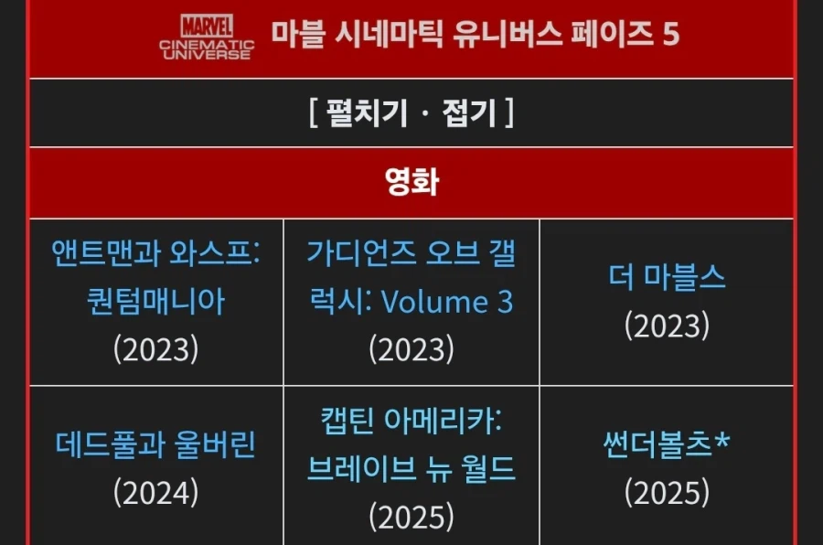 Mcu)억까도있긴한데 작년까진 확실히 침체기 소리들을만했음