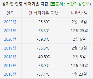 한반도에 있는 개또X이 같은 지역