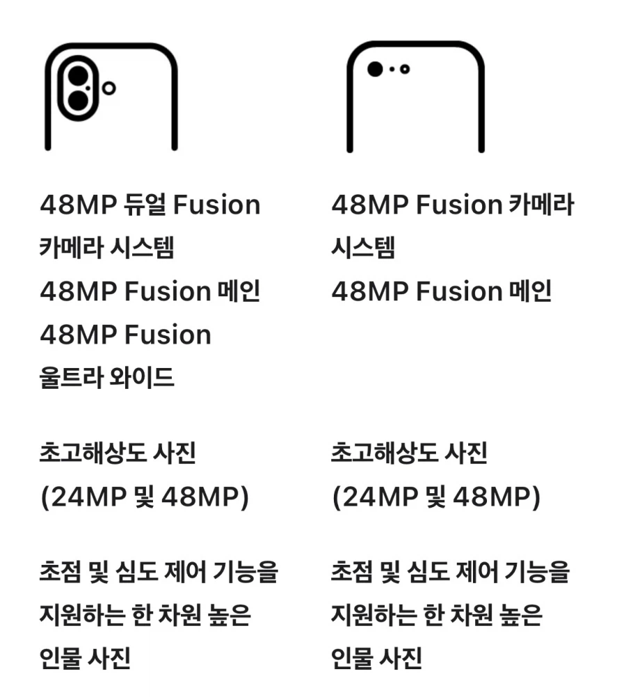 새 아이폰 구매 예정