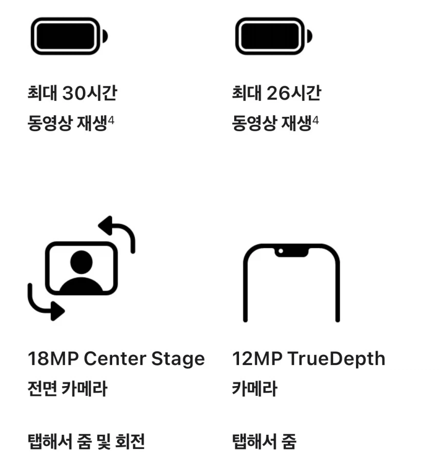 새 아이폰 구매 예정
