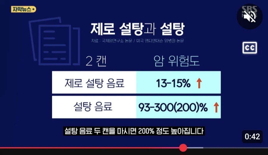 ''제로 음료는 암 발생률을 높입니다!''