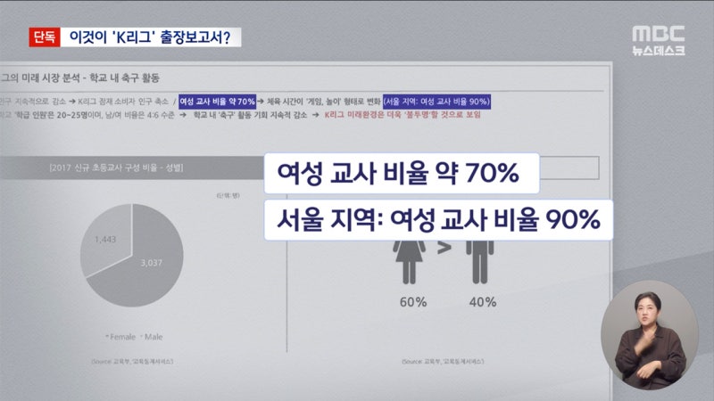 [연맹 CEO 과정] 여성 교사가 늘어서 한국 축구 미래 불투명
