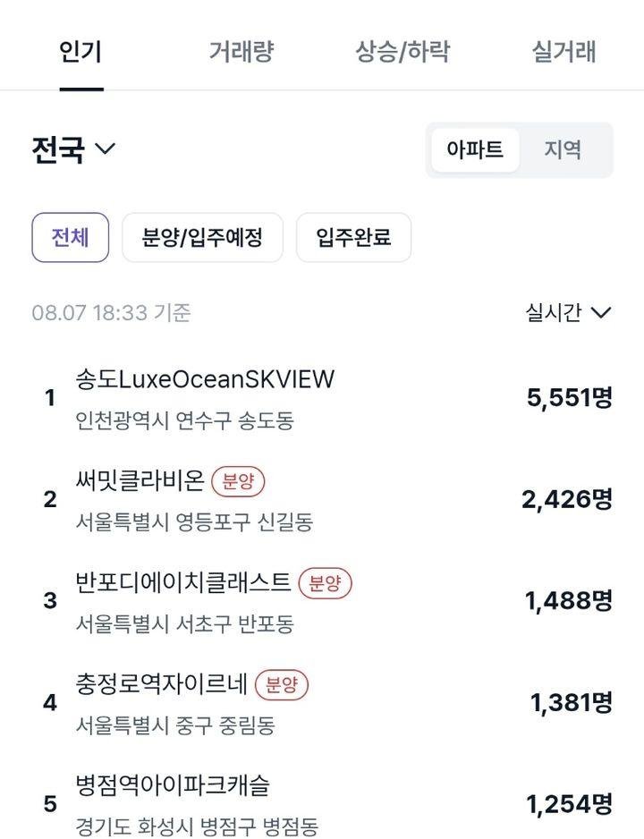 테라스 떨어져 날아간 송도 SK뷰 게시판 근황