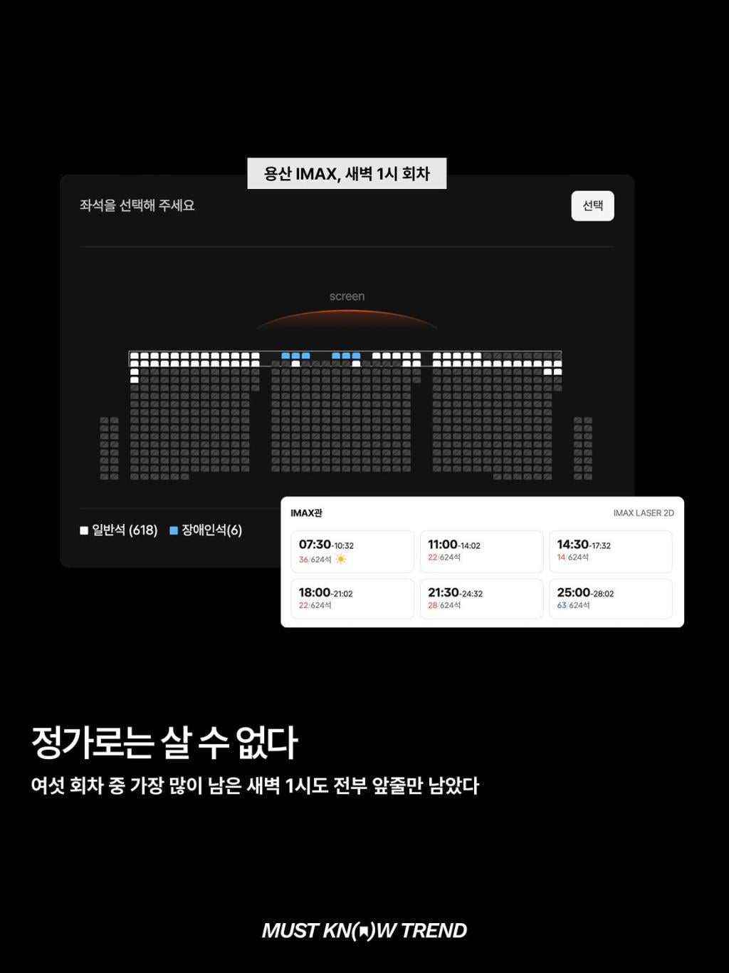 현재 오디세이 용산 IMAX 티켓팅이 어려운 이유