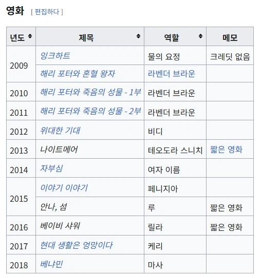 해리 포터 영화에서 라벤다 브라운 역으로 데뷔한 배우 근황