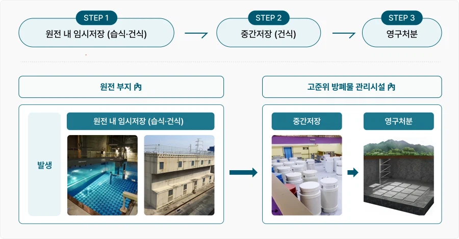 신규 원전 지을 때 제일 해결하기 어려운 문제
