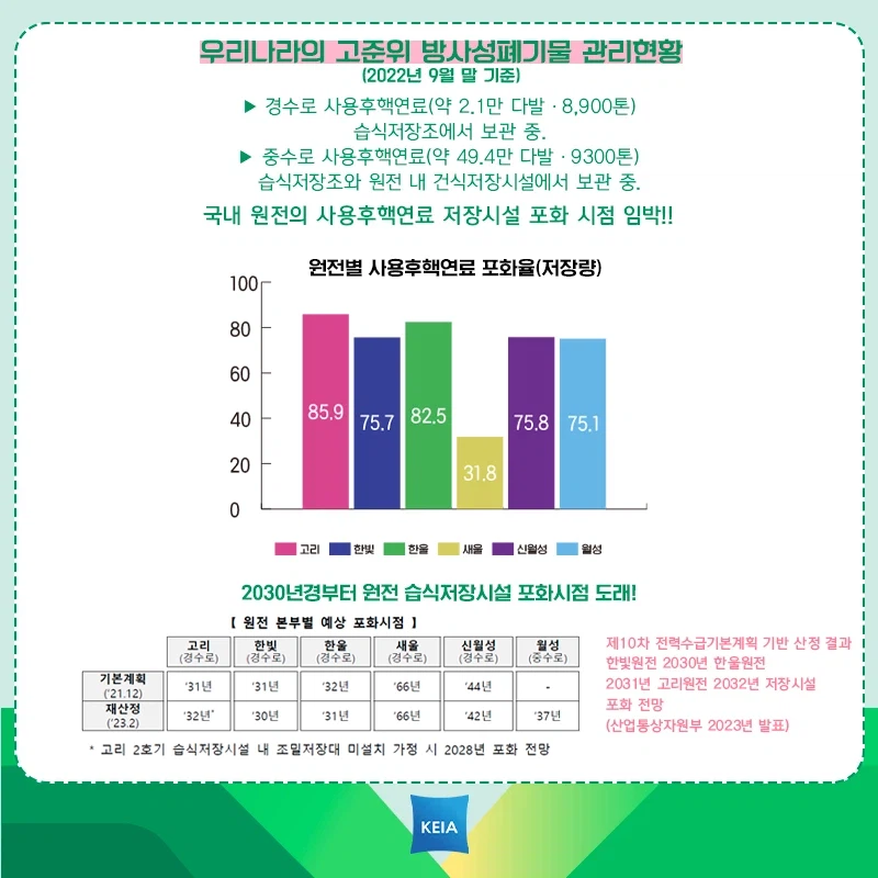 신규 원전 지을 때 제일 해결하기 어려운 문제