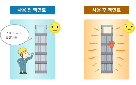 신규 원전 지을 때 제일 해결하기 어려운 문제