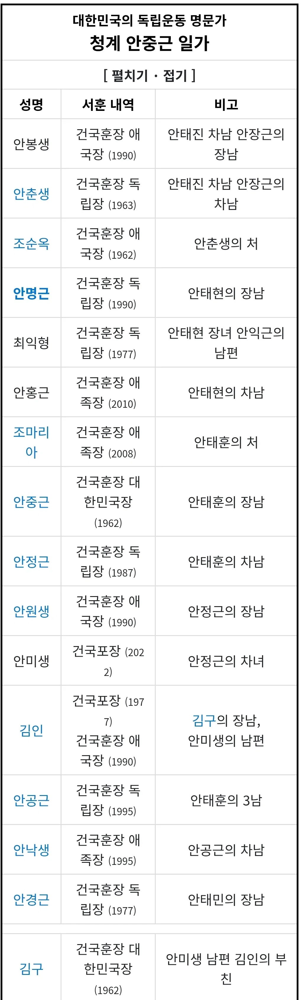 찐 명문가 아이돌 모디세이 이첸의 집안 내력