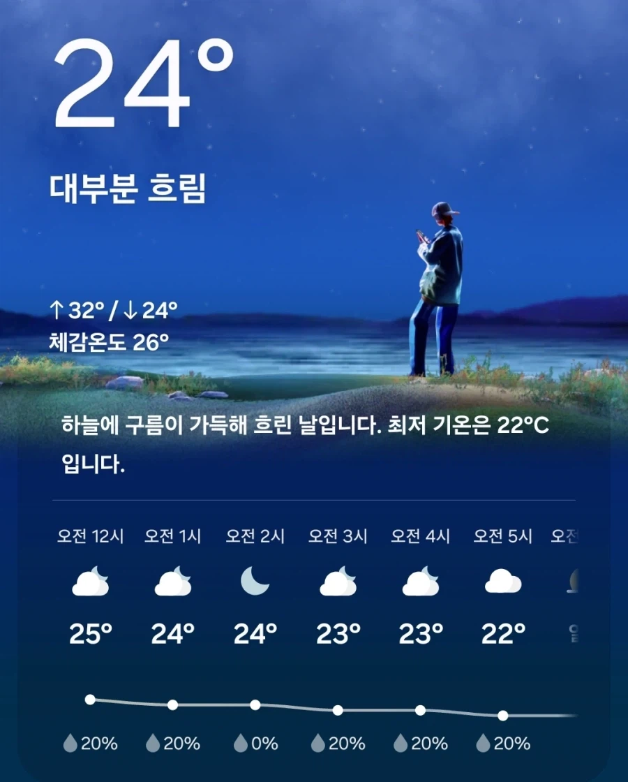 날씨가 1주만에 꽤 변했군..