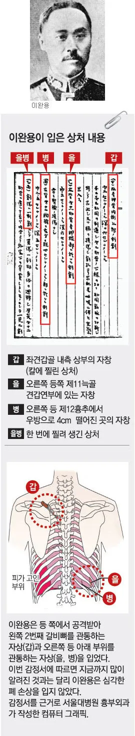 이재명의사에게 칼침맞은 이완용...하영 외증조부 안상호가 치료..
