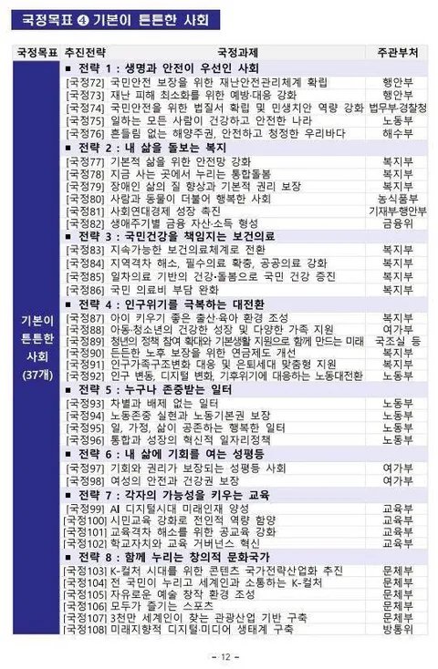 내란청산이 국정과제에 담기지 않은 이유