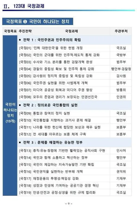 내란청산이 국정과제에 담기지 않은 이유