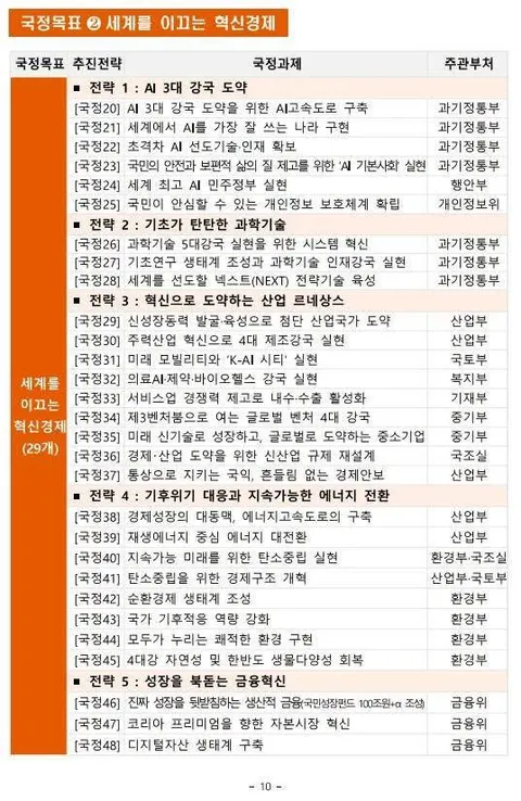 내란청산이 국정과제에 담기지 않은 이유