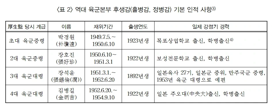 한국군 위안부의 연구와 근거에 대해