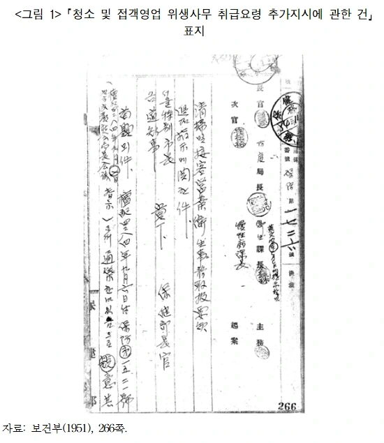 한국군 위안부의 연구와 근거에 대해