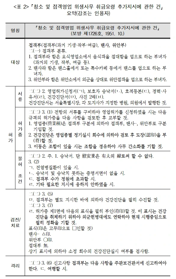 한국군 위안부의 연구와 근거에 대해