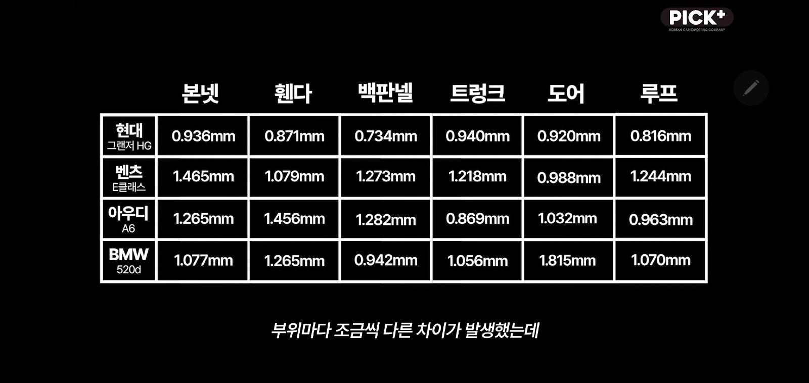 국산현대 vs 독3사 철판두께 차이 실험
