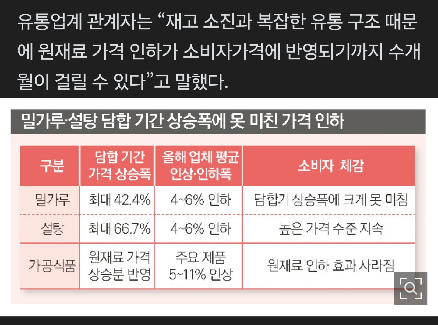 밀가루 담합 과징금 1.8조원... 가격인하 불가.jpg