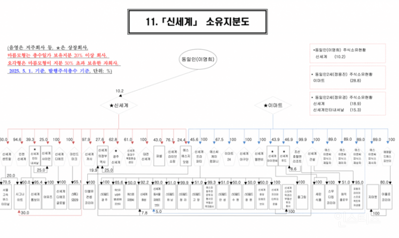전기배관 공사 수준급이라는 국내기업 소유 지분도.jpg