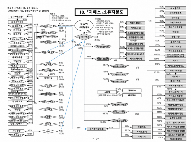전기배관 공사 수준급이라는 국내기업 소유 지분도.jpg