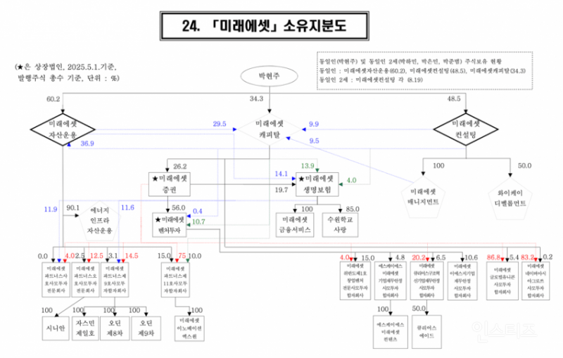 전기배관 공사 수준급이라는 국내기업 소유 지분도.jpg