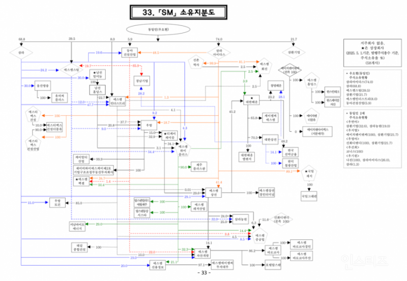 전기배관 공사 수준급이라는 국내기업 소유 지분도.jpg